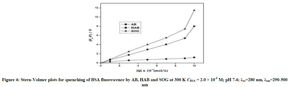 derpharmachemica-BSA-fluorescence