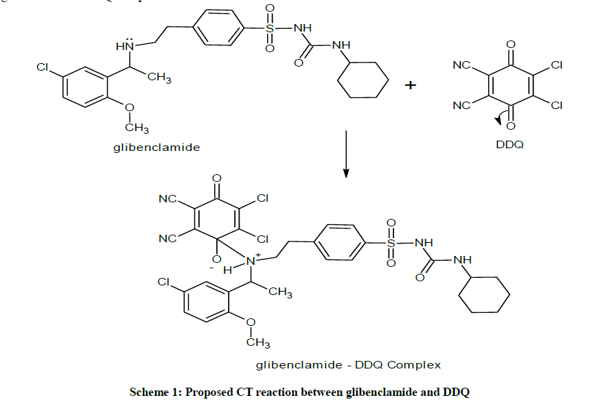 derpharmachemica-CT-reaction