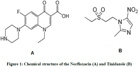 derpharmachemica-Chemical-structure-Norfloxacin