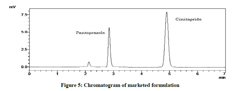 derpharmachemica-Chromatogram