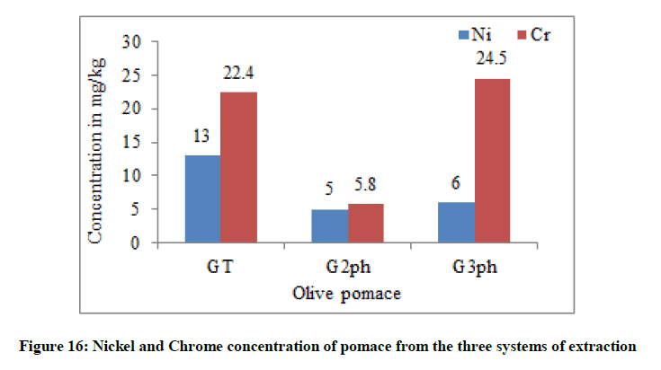 derpharmachemica-Chrome-concentration