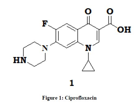 derpharmachemica-Ciprofloxacin