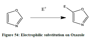 derpharmachemica-Electrophilic-substitution