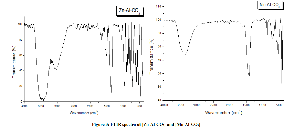 derpharmachemica-FTIR-spectra