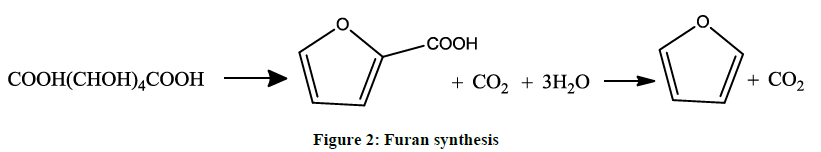derpharmachemica-Furan-synthesis