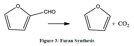 derpharmachemica-Furan-synthesis