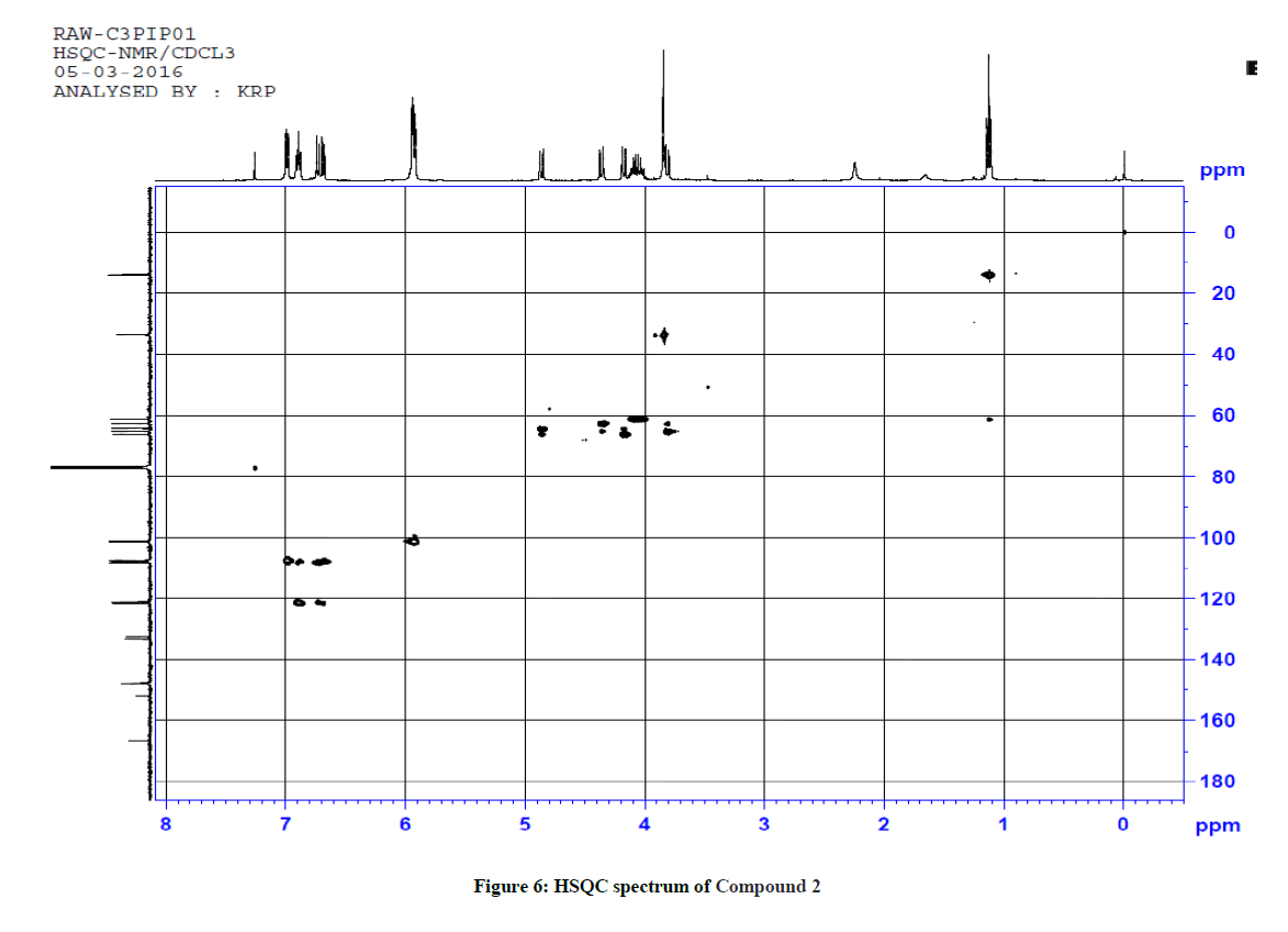 derpharmachemica-HSQC-spectrum