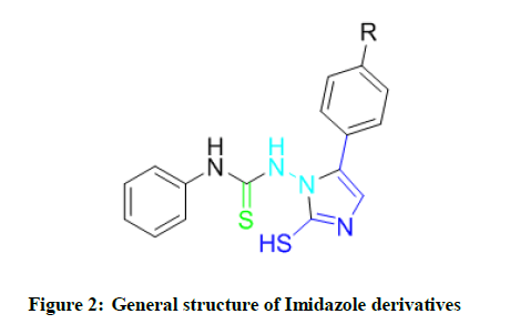 derpharmachemica-Imidazole-derivatives