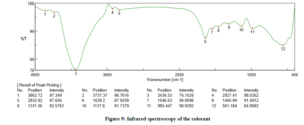 derpharmachemica-Infrared-spectroscopy