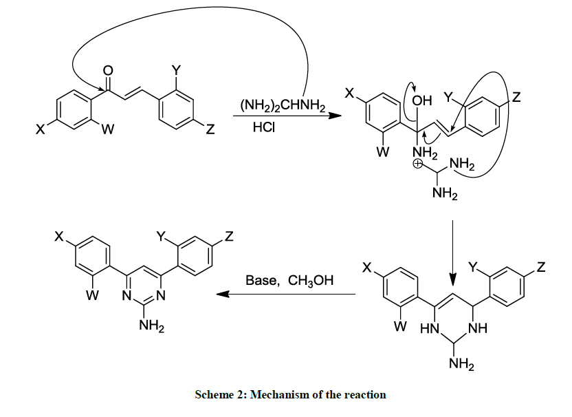 derpharmachemica-Mechanism-reaction
