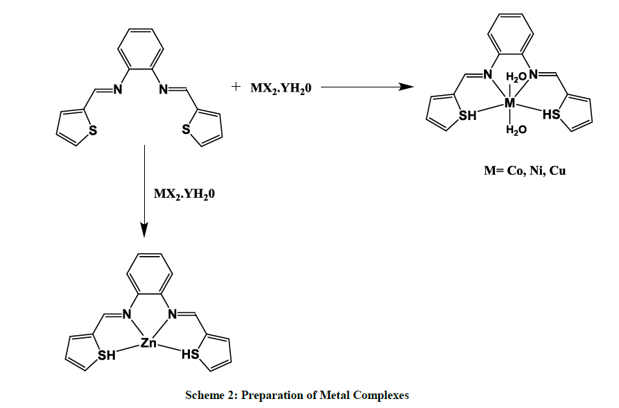 derpharmachemica-Metal-Complexes