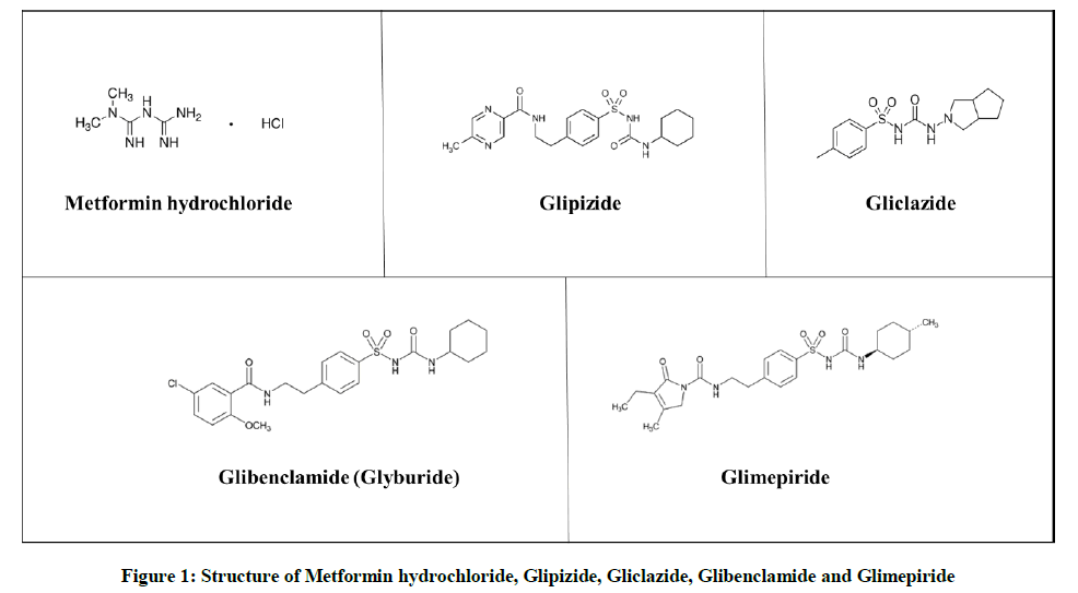 derpharmachemica-Metformin-hydrochloride