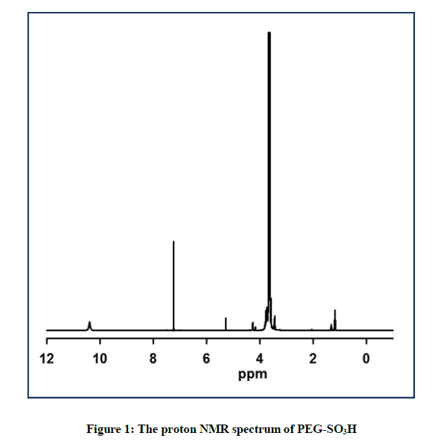 derpharmachemica-NMR-spectrum