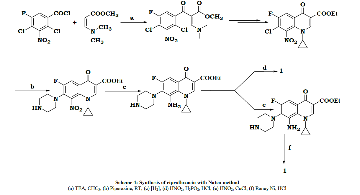 derpharmachemica-Natco-method
