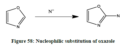 derpharmachemica-Nucleophilic-Oxazole
