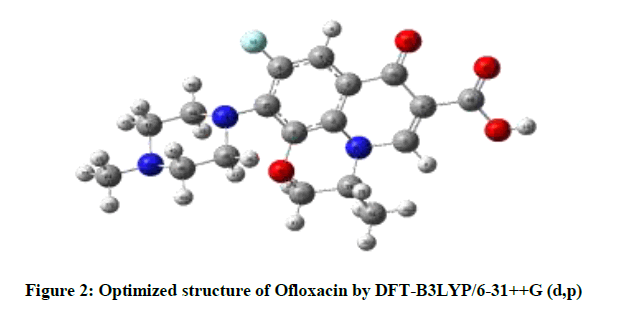 derpharmachemica-Optimized-structure