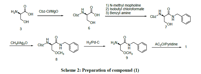 derpharmachemica-Preparation-compound