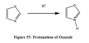 derpharmachemica-Protonation-Oxazole