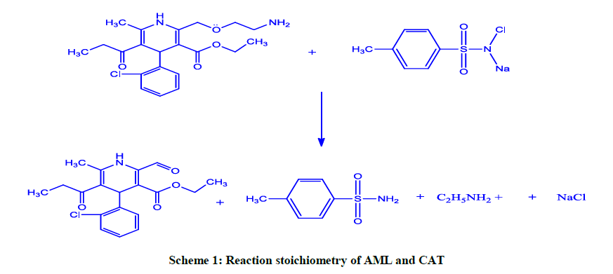 derpharmachemica-Reaction-stoichiometry