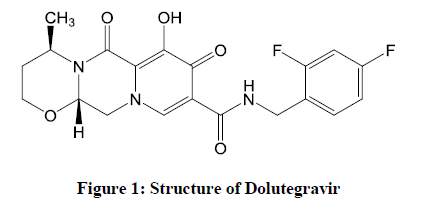 derpharmachemica-Structure-Dolutegravir