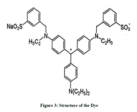 derpharmachemica-Structure-Dye