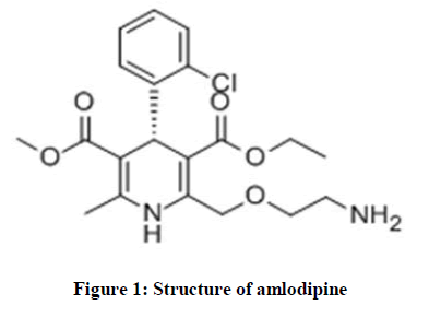 derpharmachemica-Structure-amlodipine