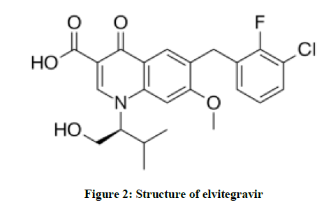 derpharmachemica-Structure-elvitegravir