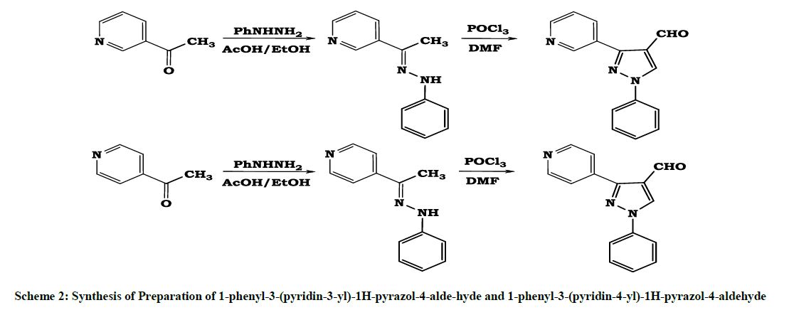 derpharmachemica-Synthesis-Preparation