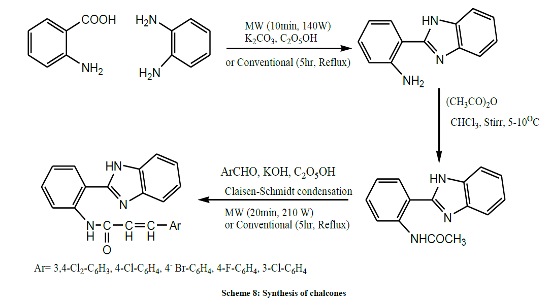 derpharmachemica-Synthesis-chalcones