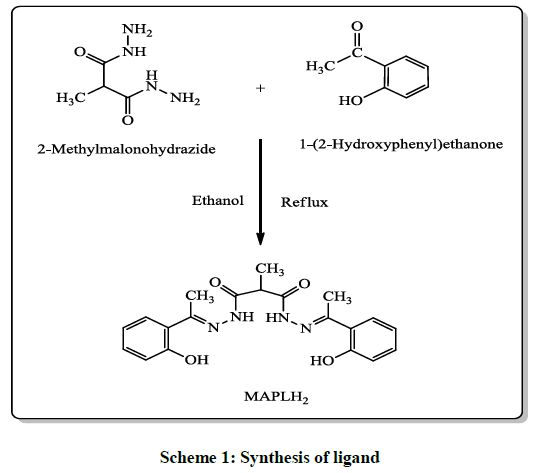 derpharmachemica-Synthesis-ligand