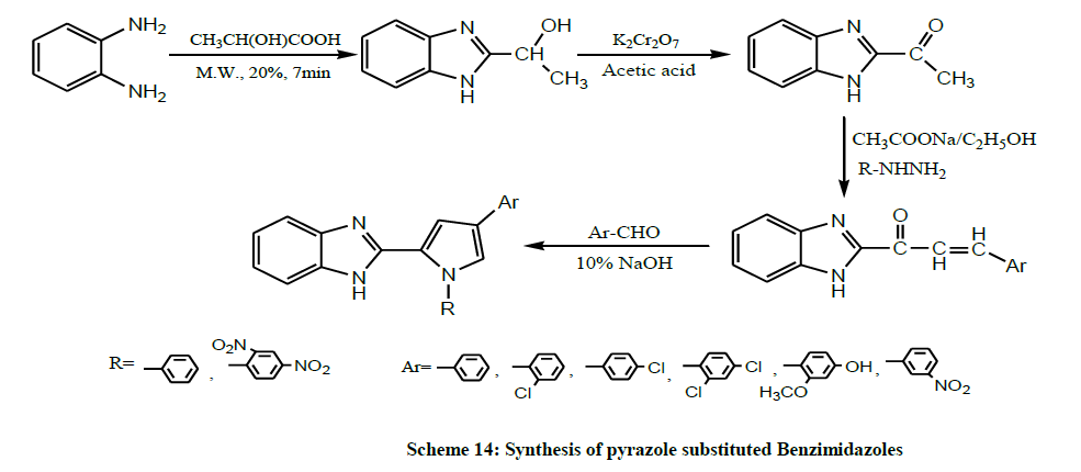 derpharmachemica-Synthesis-pyrazole