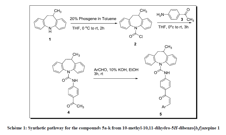 derpharmachemica-Synthetic-pathway