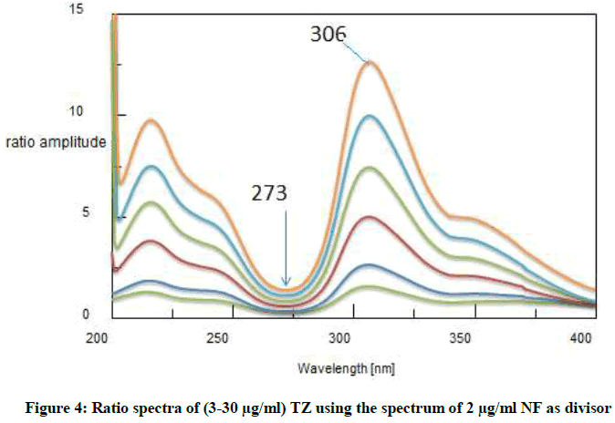 derpharmachemica-TZ-using-spectrum