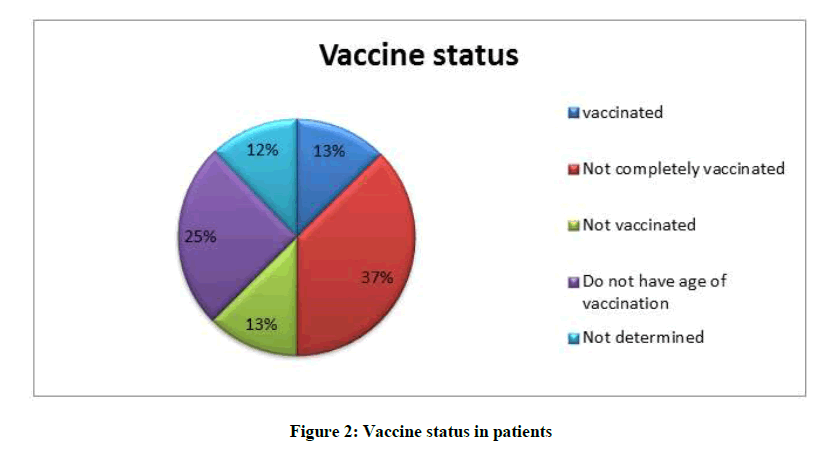 derpharmachemica-Vaccine-status