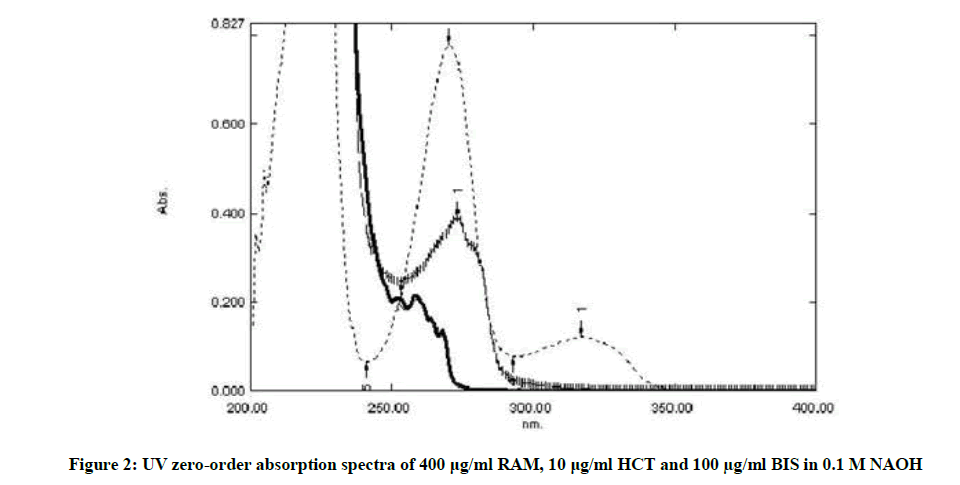 derpharmachemica-absorption-spectra