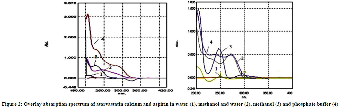 derpharmachemica-absorption-spectrum