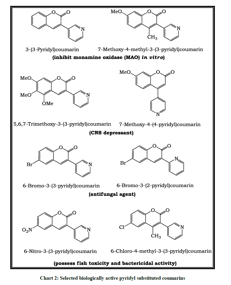 derpharmachemica-active-pyridyl