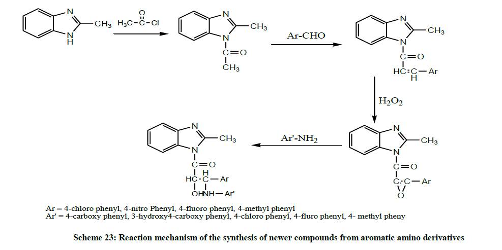 derpharmachemica-amino-derivatives