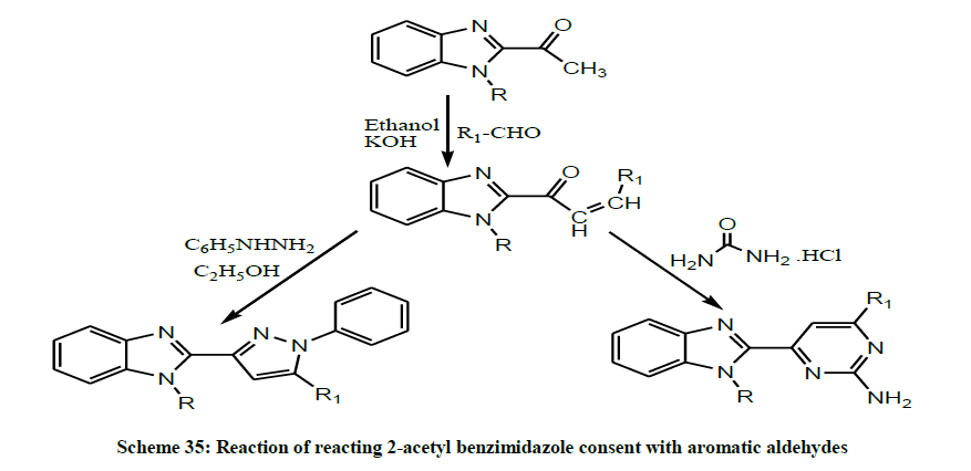 derpharmachemica-aromatic-aldehydes