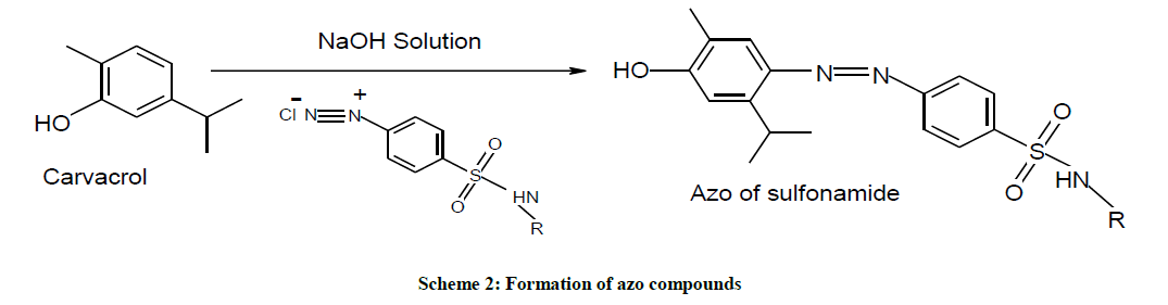 derpharmachemica-azo-compounds