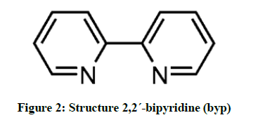 derpharmachemica-bipyridine