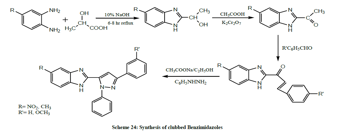 derpharmachemica-clubbed-Benzimidazoles