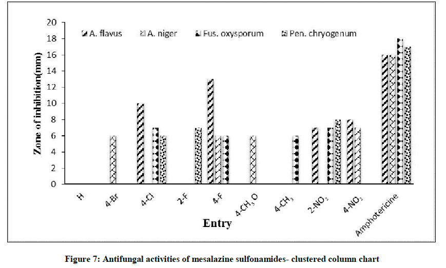 derpharmachemica-column-chart