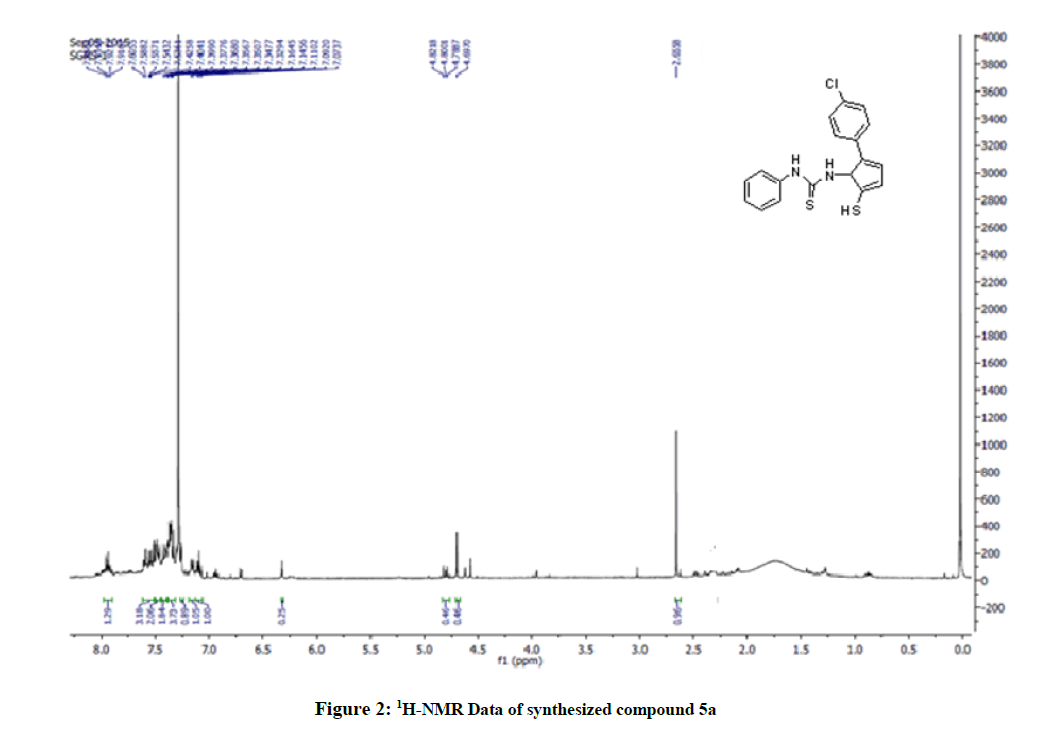derpharmachemica-compound-5a