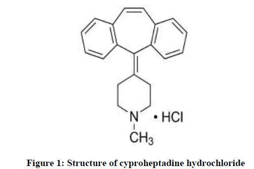 derpharmachemica-cyproheptadine-hydrochloride