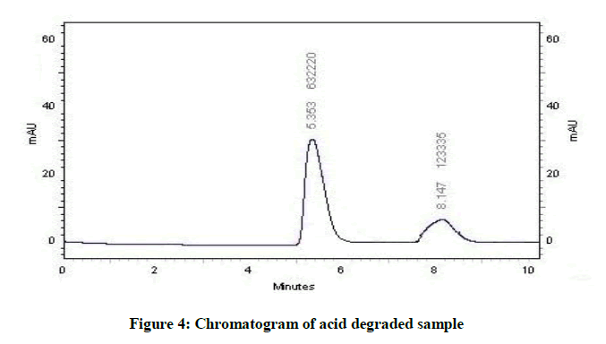 derpharmachemica-degraded-sample