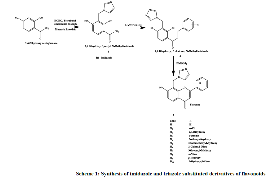 derpharmachemica-derivatives-flavonoids