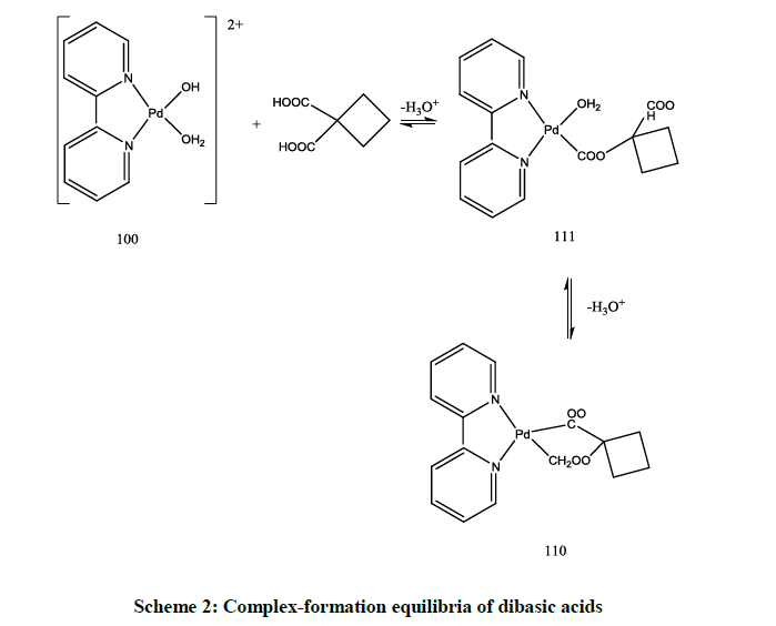 derpharmachemica-dibasic-acids