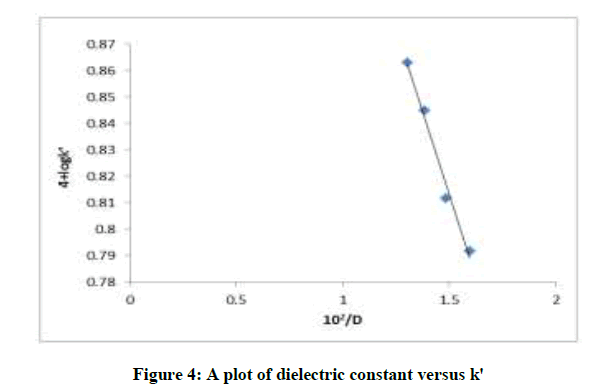 derpharmachemica-dielectric-constant