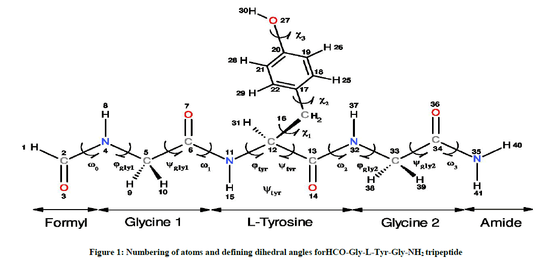 derpharmachemica-dihedral-angles